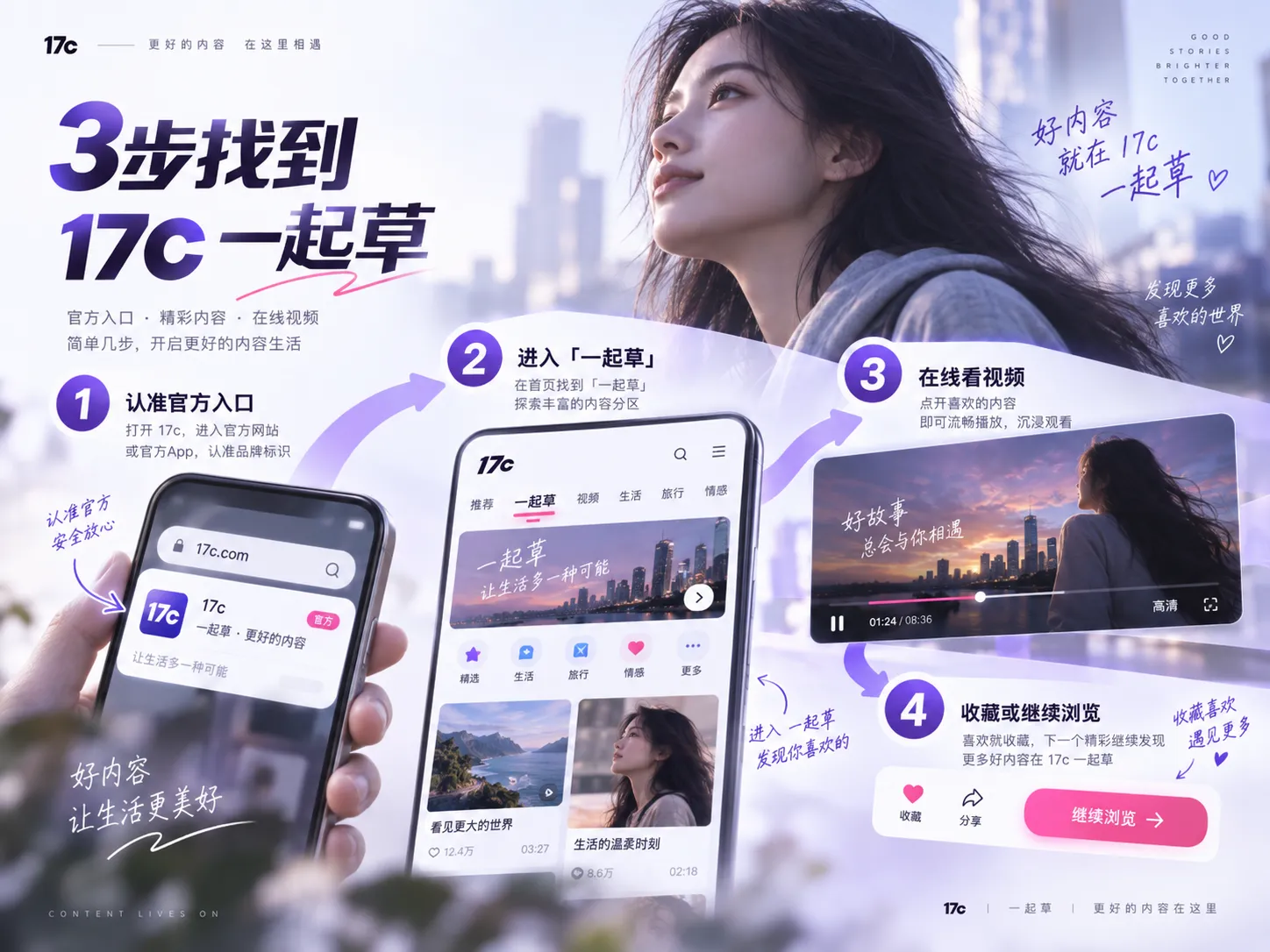 一起草浏览说明